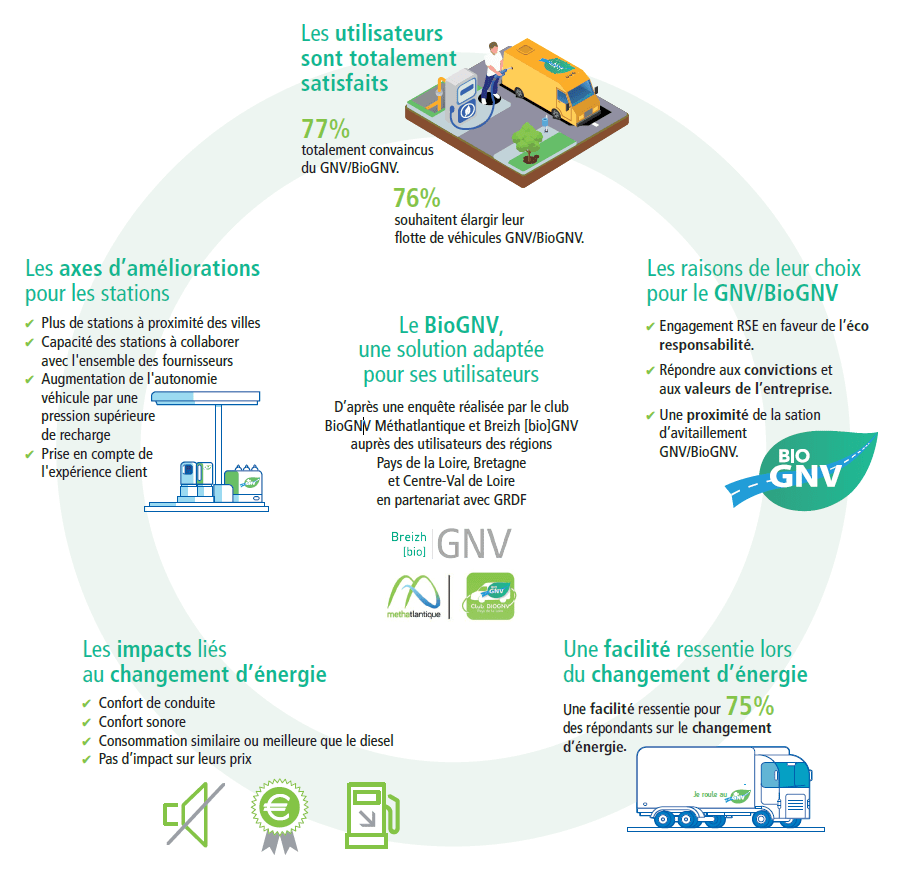 Infographie