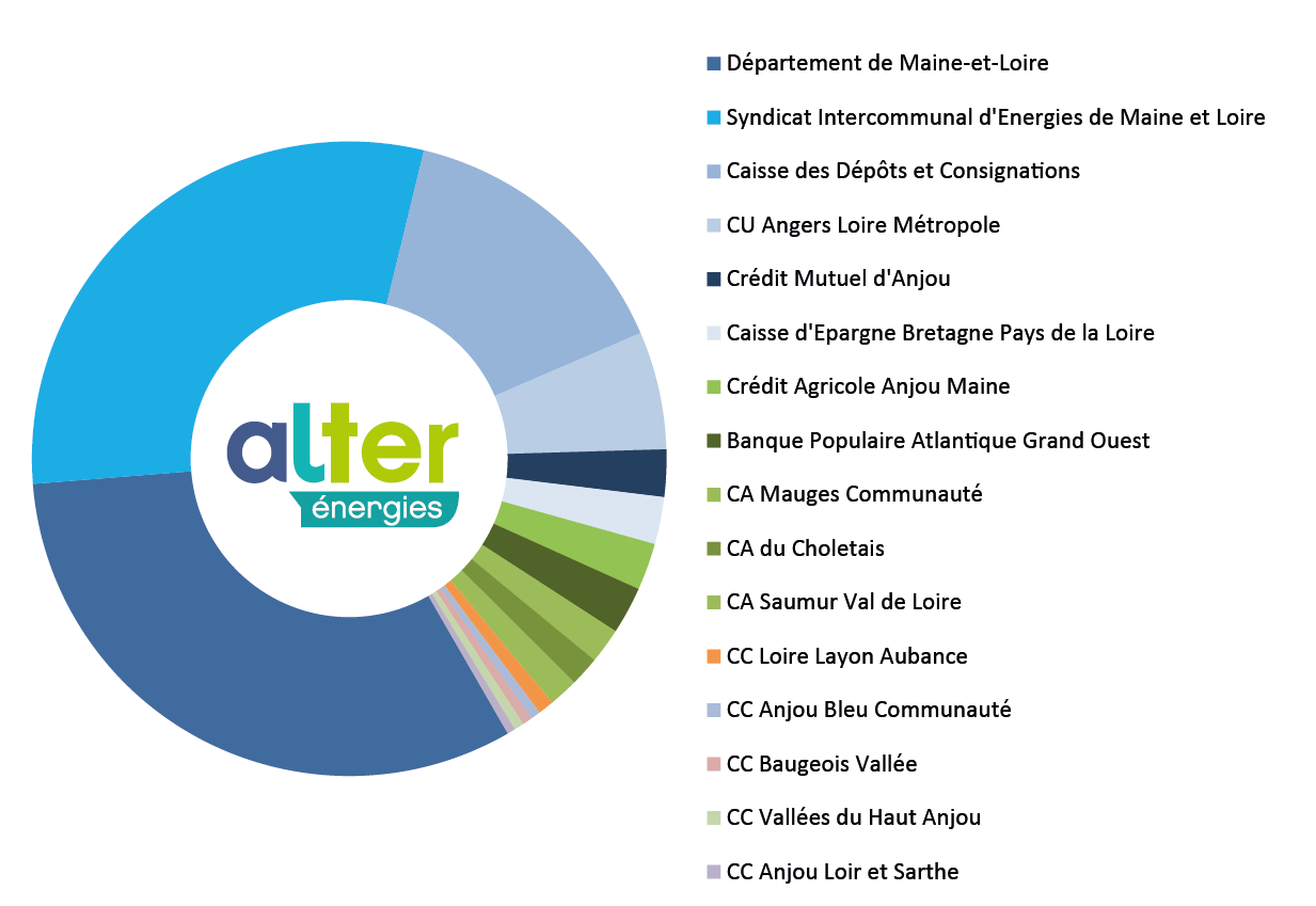 ca-alter-energies-2020