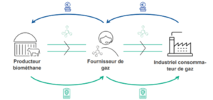 Guide BPA GRTgaz septembre 2023
