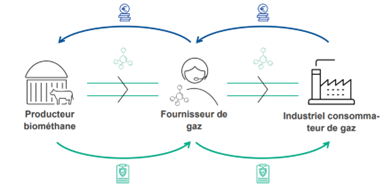 Guide BPA GRTgaz septembre 2023