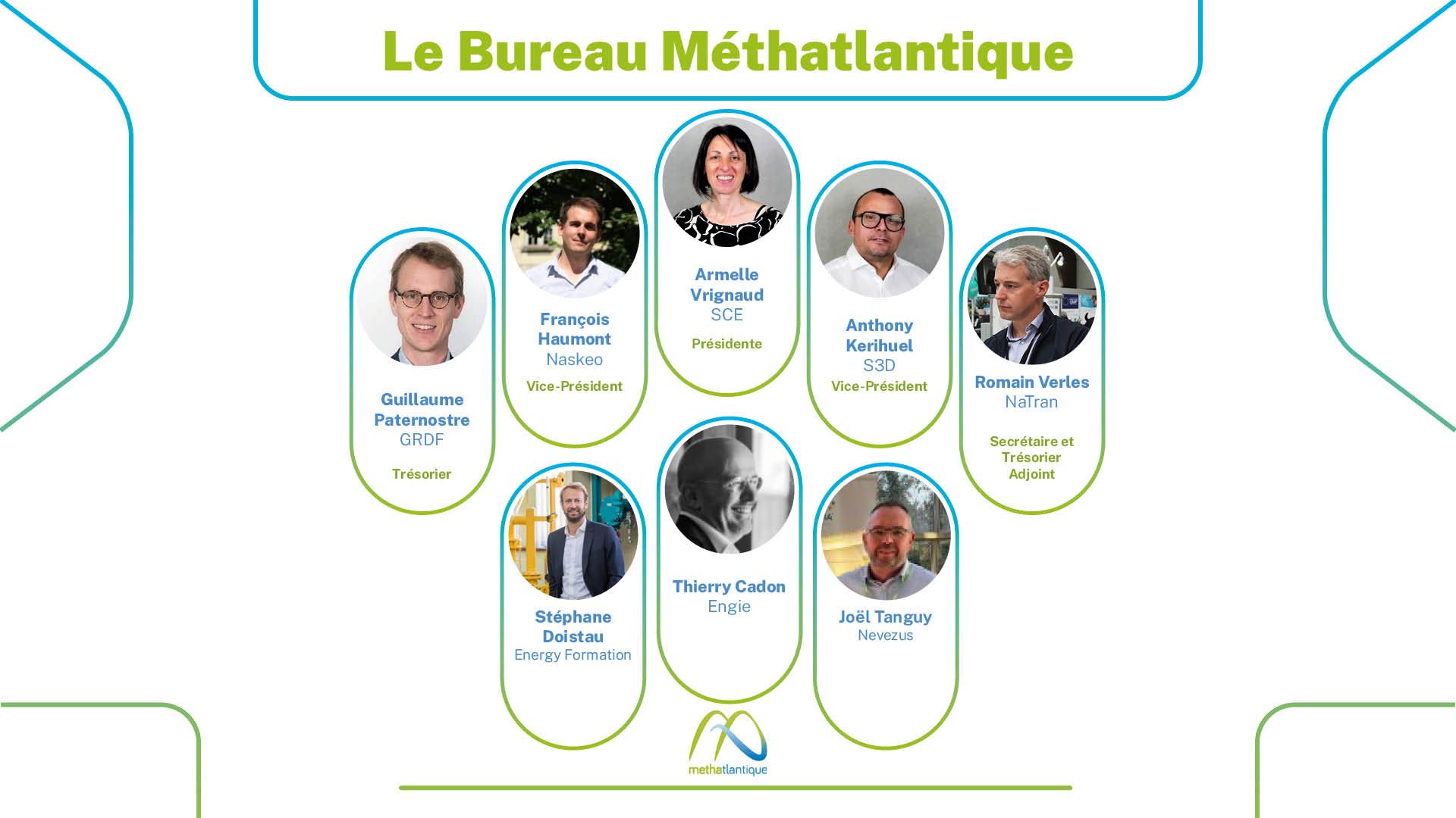membres du bureau de l'association méthatlantique biogaz Pays de la Loire